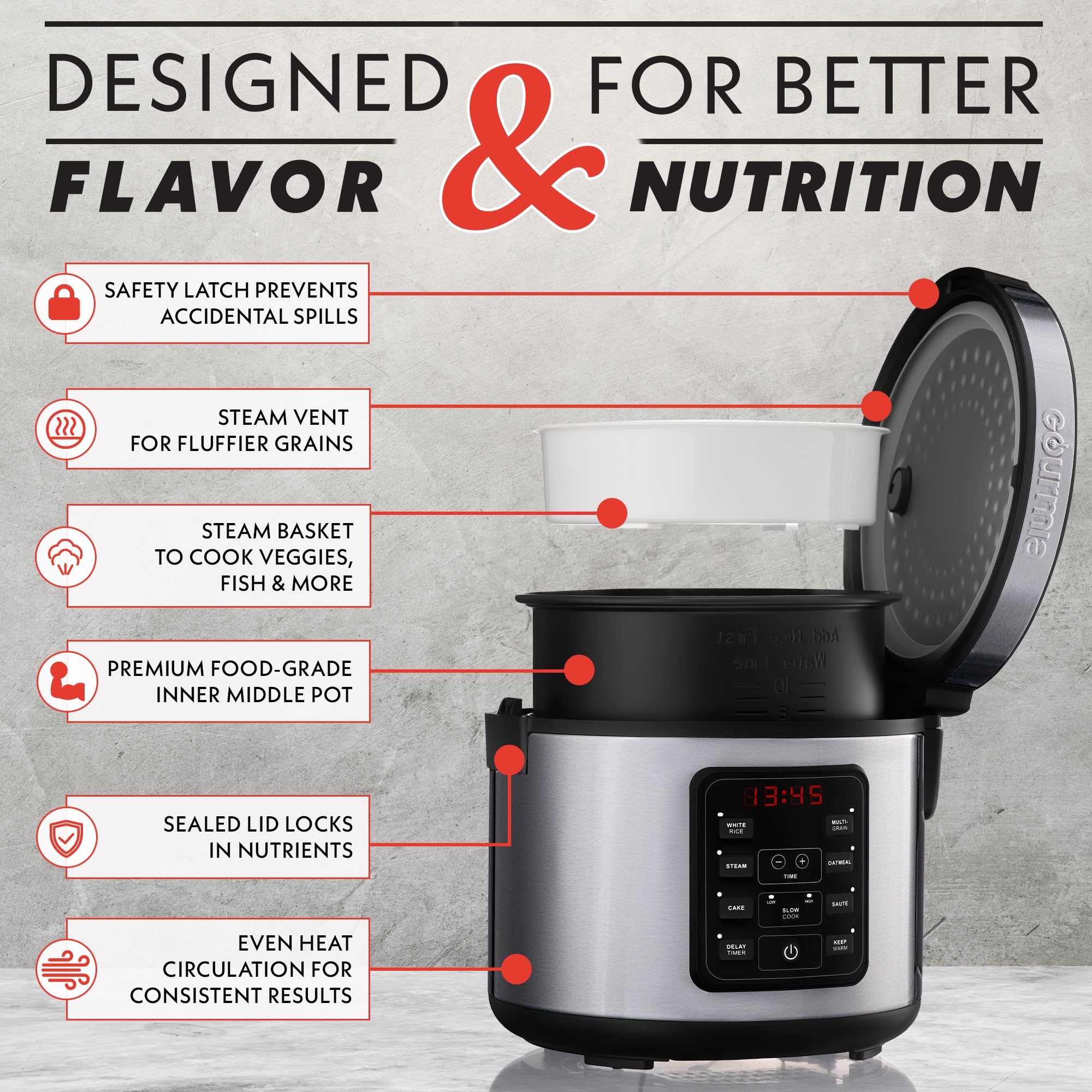 Gourmia Rice Cooker – 3 Qt Capacity, 12 Cup Cooked, 6 Cup Uncooked, Digital Controls, Grain Cooker & Steamer, Built-In Steamer Basket, Nonstick Ceramic Pot, Delay Timer, Keep Warm, Stainless Steel - Image 4